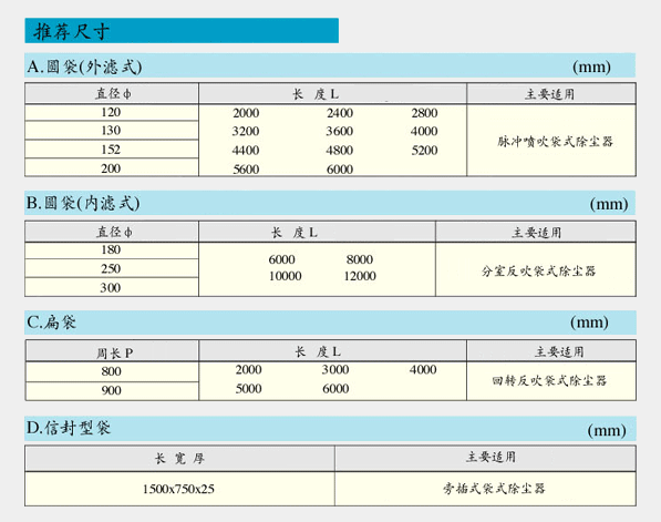  针刺毡 